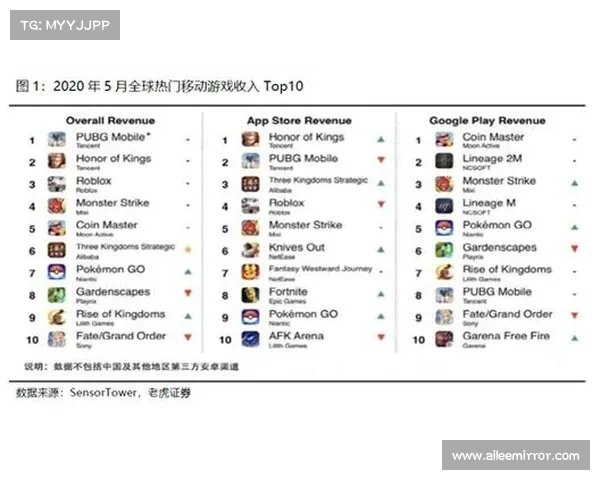 腾讯手游矩阵:领航数字娱乐新时代 腾讯手游矩阵:领航数字娱乐新时代